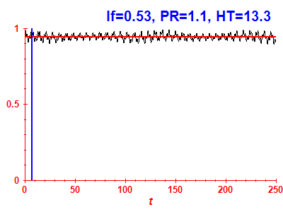 Survival probability